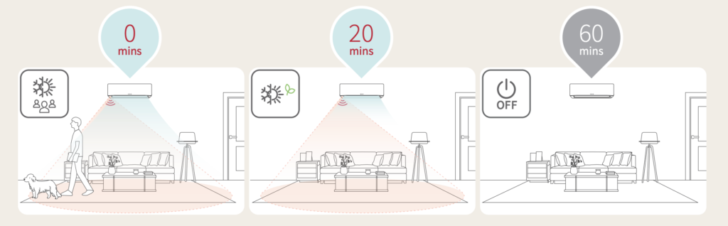 Hitachi Smart Eco